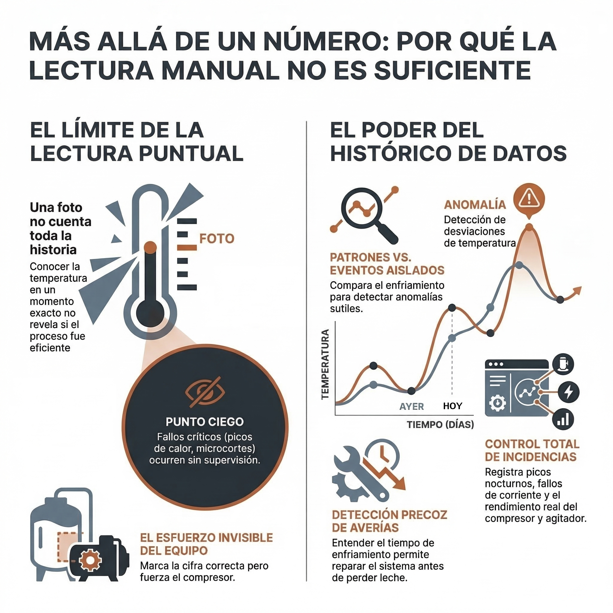 La lectura manual no es suficiente