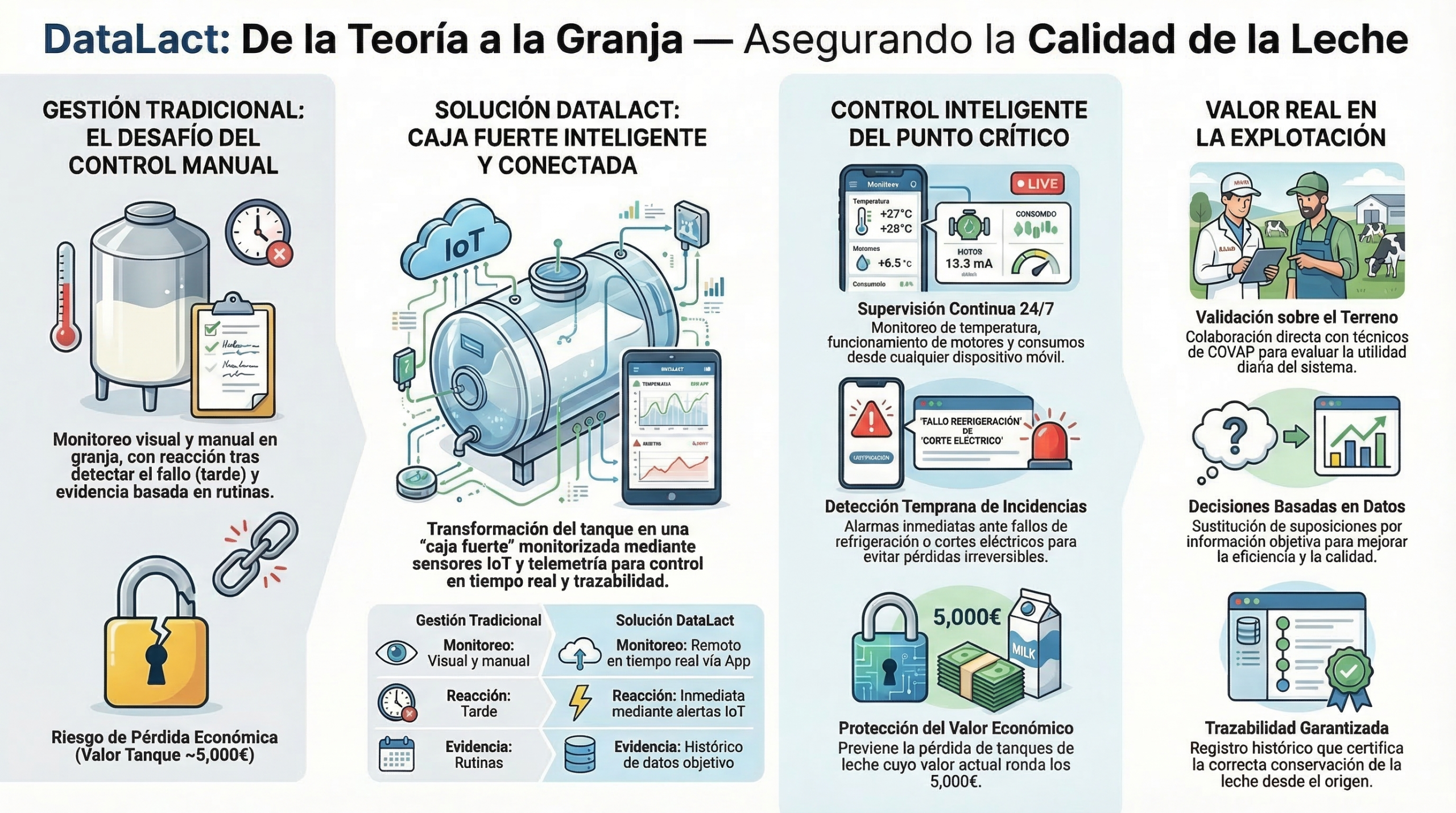 Visita de técnicos de la Cooperativa COVAP