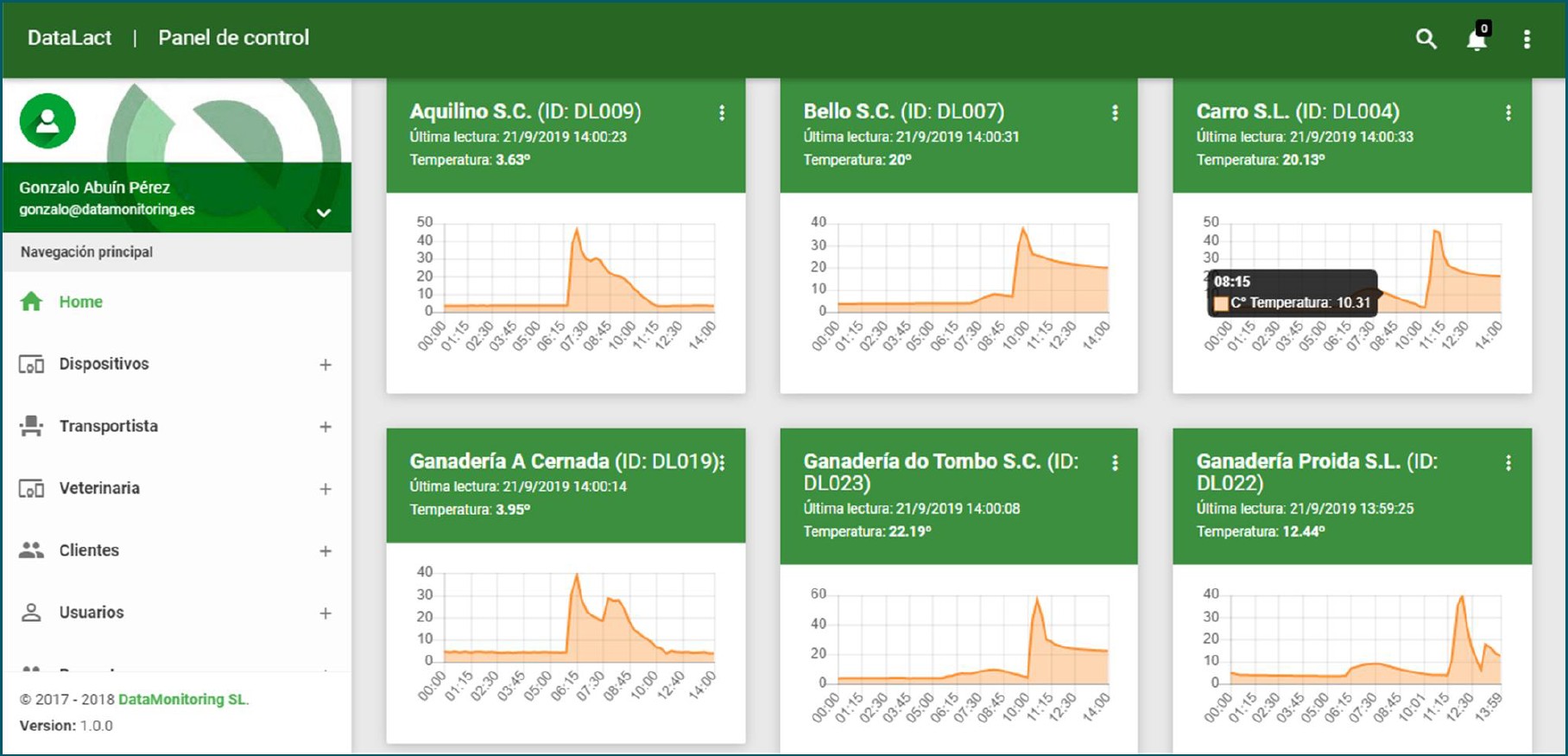 Datalact Primeras instalaciones panel