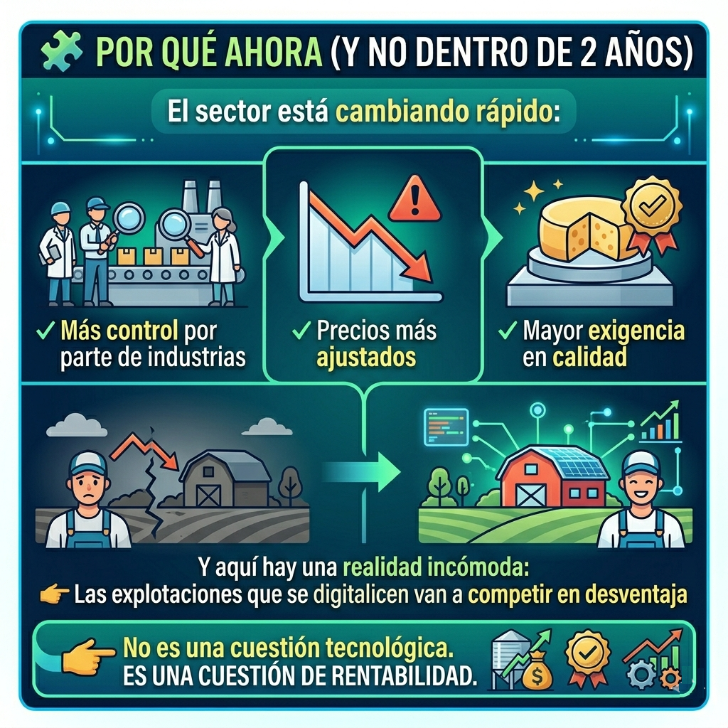 Porque Ahora DataLact