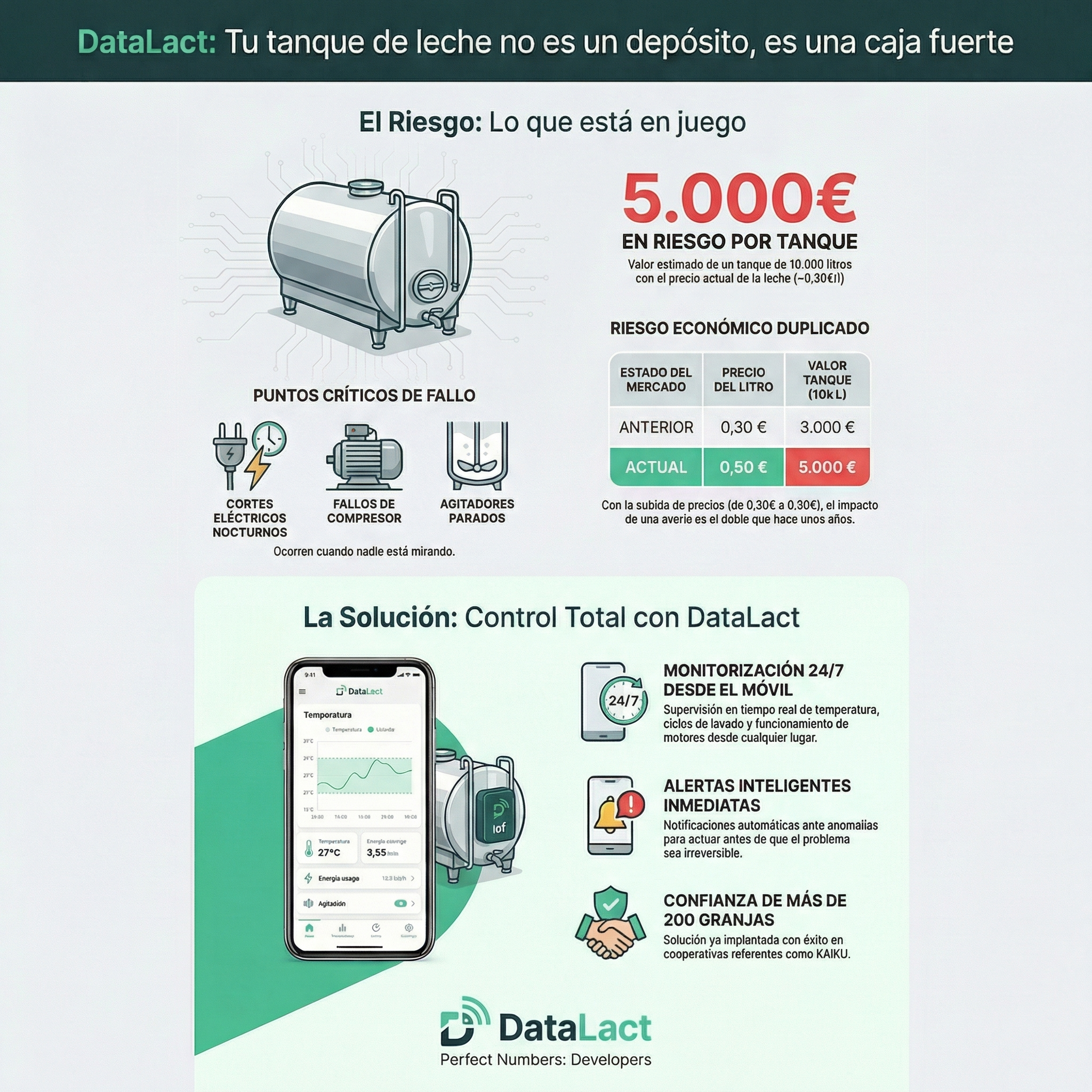 El riesgo de perder la leche El riesgo de perder la leche